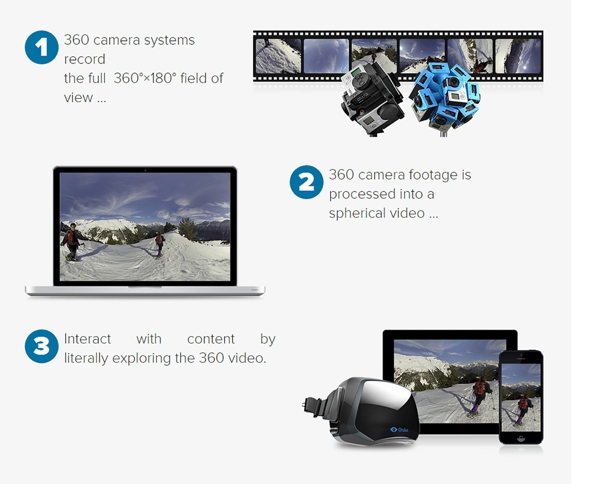 360 Video Production Team in South Africa