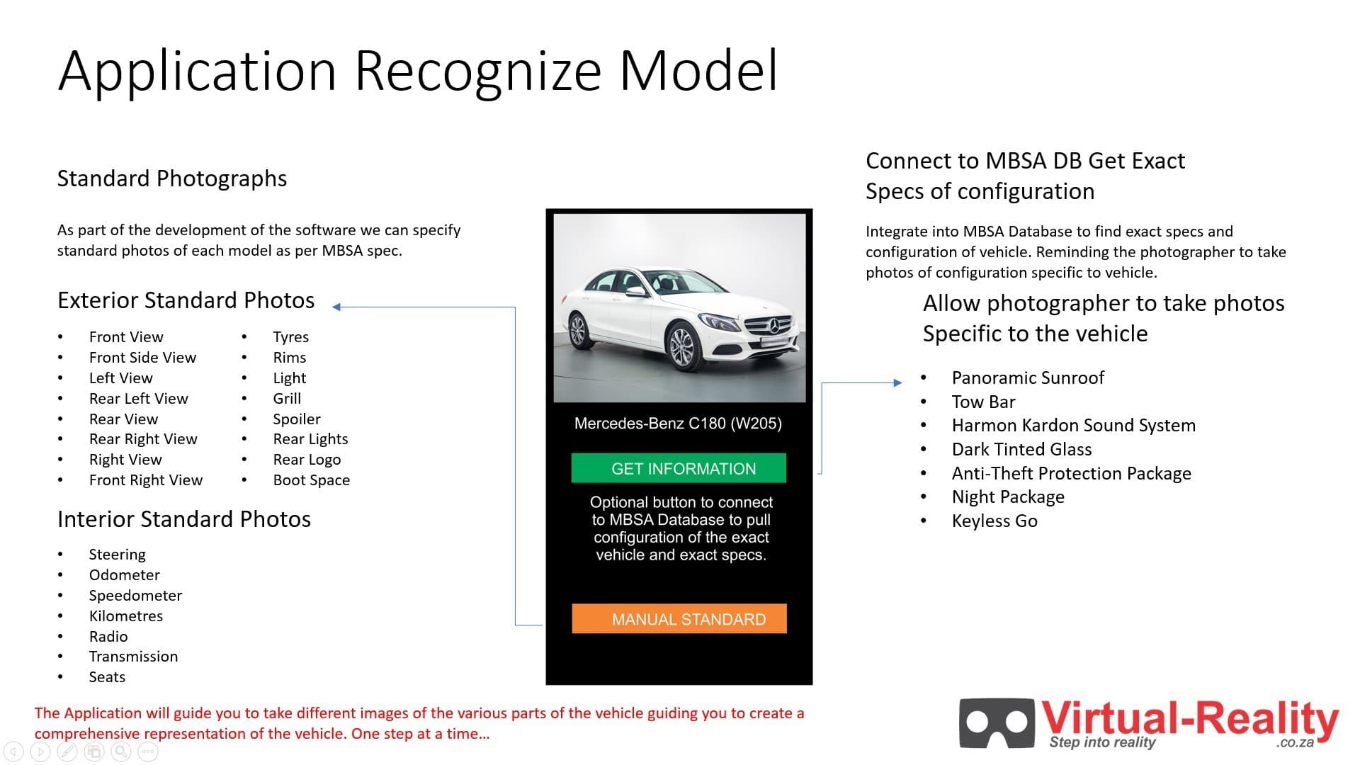 Concept diagram linking a recognised vehicle model to required photographs and specifications