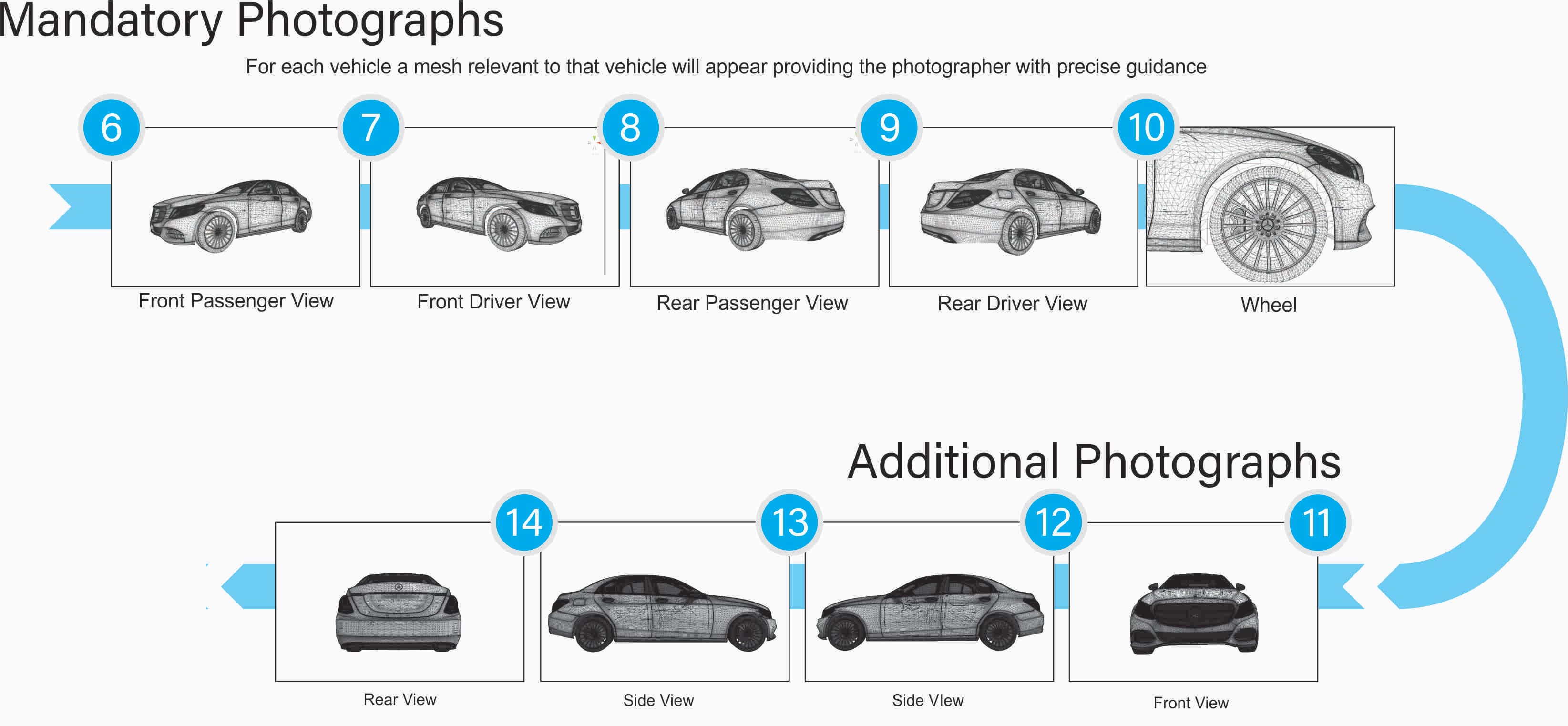 Mandatory and additional vehicle photography positions